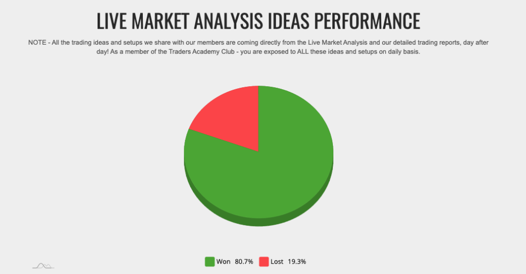 TAC Live Market Analysis Success