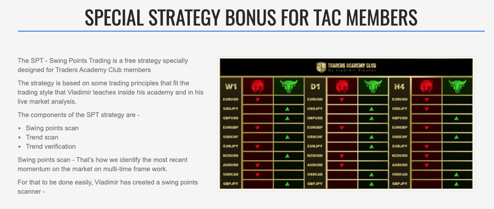 Traders Academy Club Special Strategy